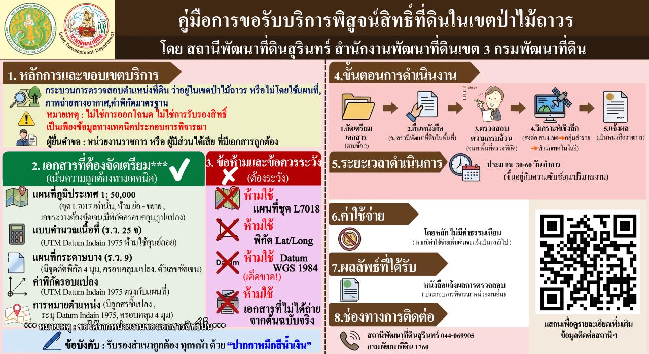 ภาพ คู่มือการขอรับบริการพิสูจน์สิทธิ์ที่ดินในเขตป่าไม้ถาวร