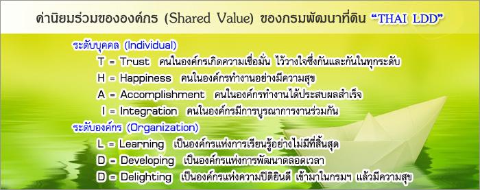 ภาพ ค่านิยมรวมองค์กร (Shared Value) ของกรมพัฒนาที่ดิน 