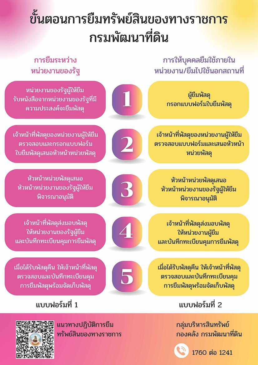 ภาพ ขั้นตอนการยืมทรัพย์สินของทางราชการ