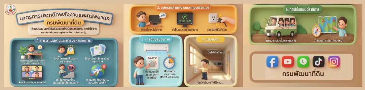 ภาพ สถานีพัฒนาที่ดินชบบุรี รณรงค์ประหยัดพลังงานและทรัพยากร