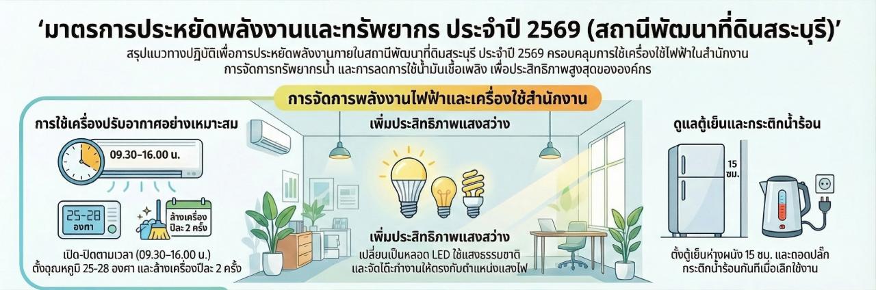 ภาพ มาตรการ1