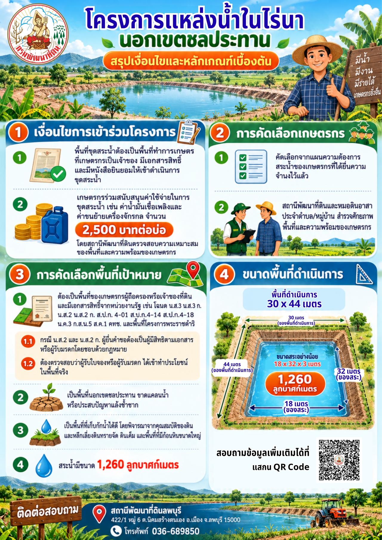 ภาพ อยาก “ขุดสระน้ำ“ 💦 สมัครเลย.!! เกษตรกรและประชาชนทั่วไปที่สนใจ อยากมีสระน้ำในไร่นานอกเขตชลประทาน ขนาด 1,260 ลบ.ม.  📍สมัครได้เลย ที่ สพด.หนองคาย กรมพัฒนาที่ดิน  ✍🏻เอกสารการสมัคร 1.สำเนาบัตรประชาชน 2.สำเนาทะเบียนบ้าน 3.สำเนาเอกสารสิทธิ์ที่ดินที่จะขุด 🌤️โทร 042012535