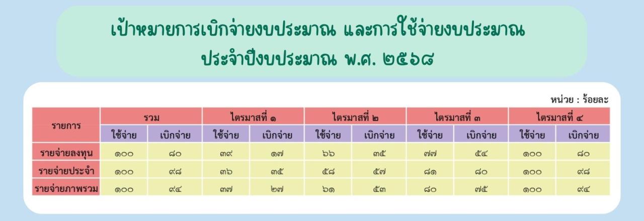 ภาพ มาตรการ