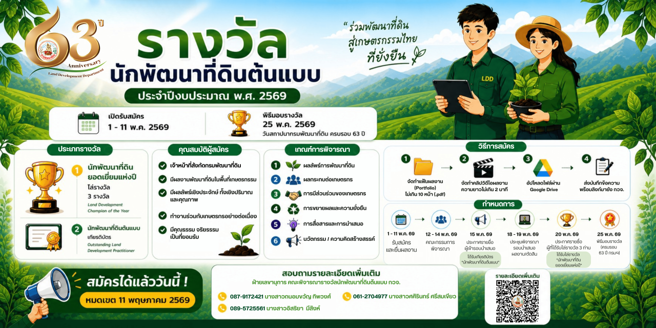 ภาพ ประชาสัมพันธ์ รางวัลนักพัฒนาที่ดินต้นแบบ