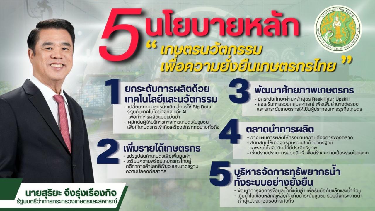 ภาพ นโยบาย รมต.