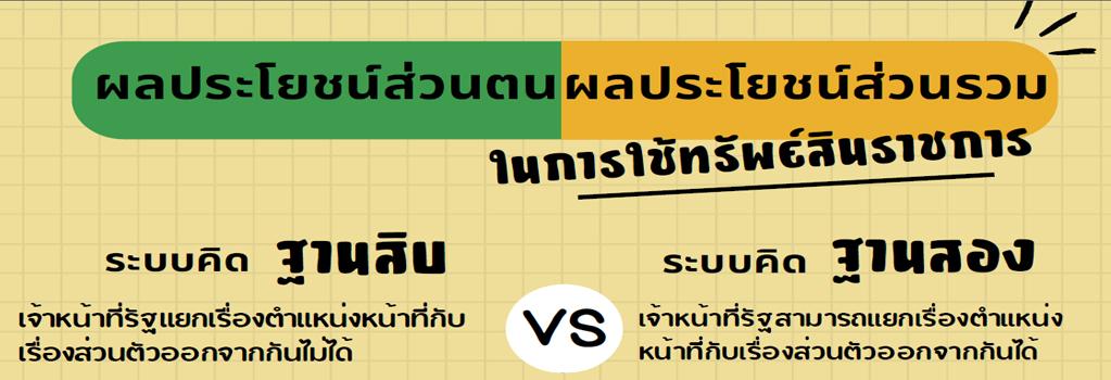 ภาพ การคิดแยกแยะผลประโยชน์ส่วนรวม