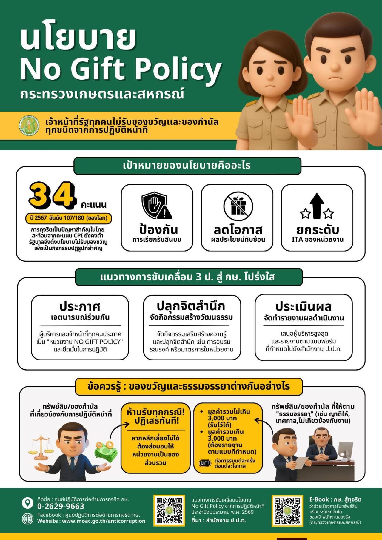 ภาพ No Gift Policy กษ
