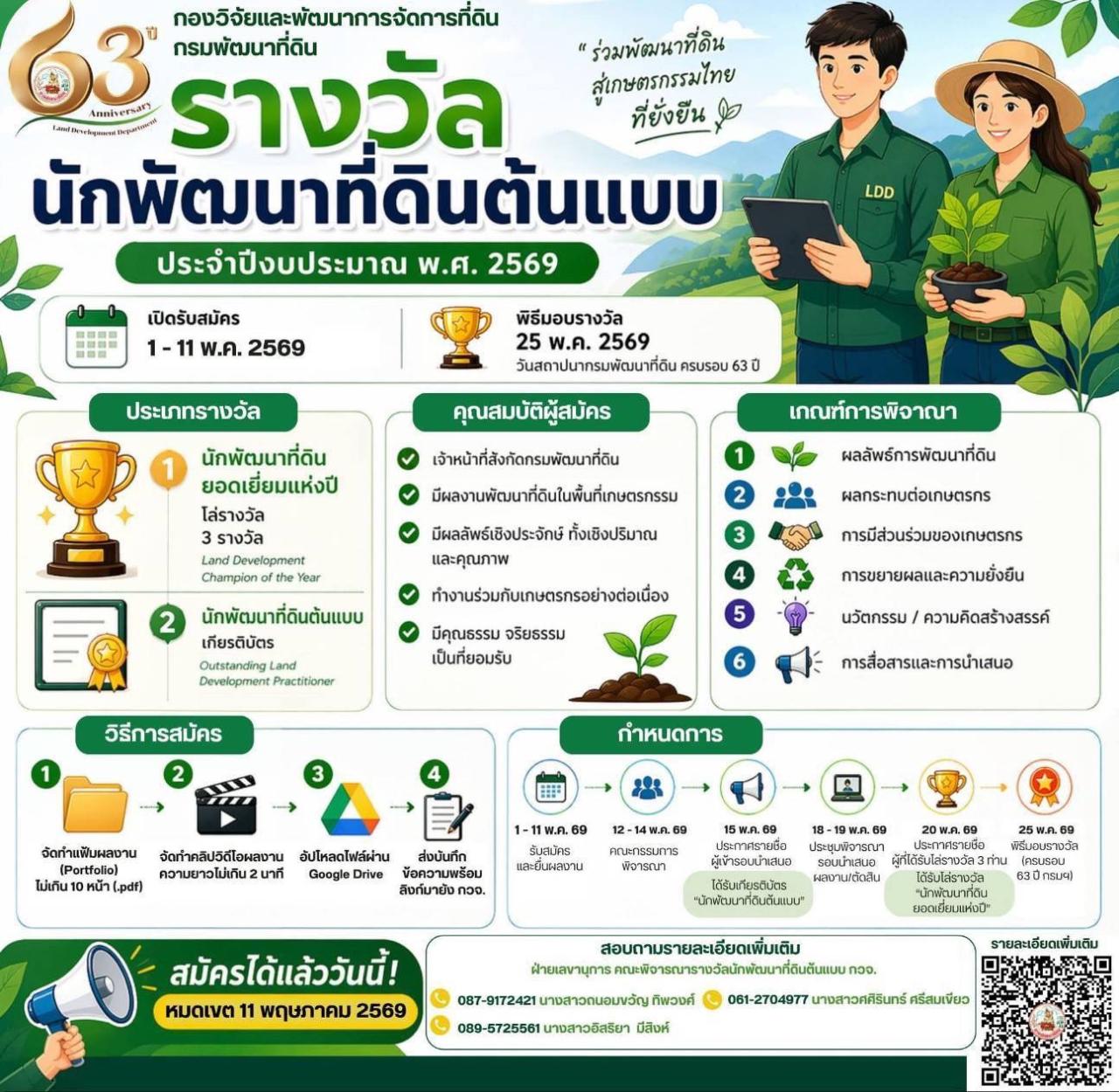 ภาพ รางวัลนักพัฒนาที่ดินต้นแบบ