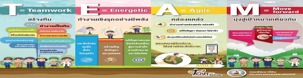 ภาพ TEAM For Soils