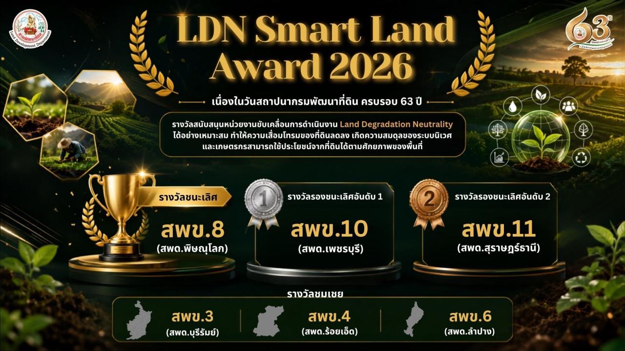 ภาพ รางวัล LDN Smart Land Award 2026     🏅รางวัลชนะเลิศ     สถานีพัฒนาที่ดินพิษณุโลก