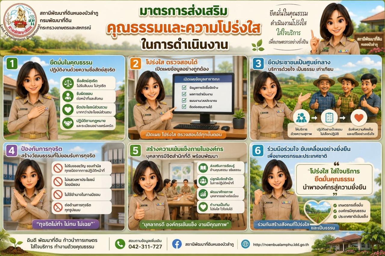 ภาพ มาตรการส่งเสริมคุณธรรมและความโปร่งใสในการดำเนินงาน