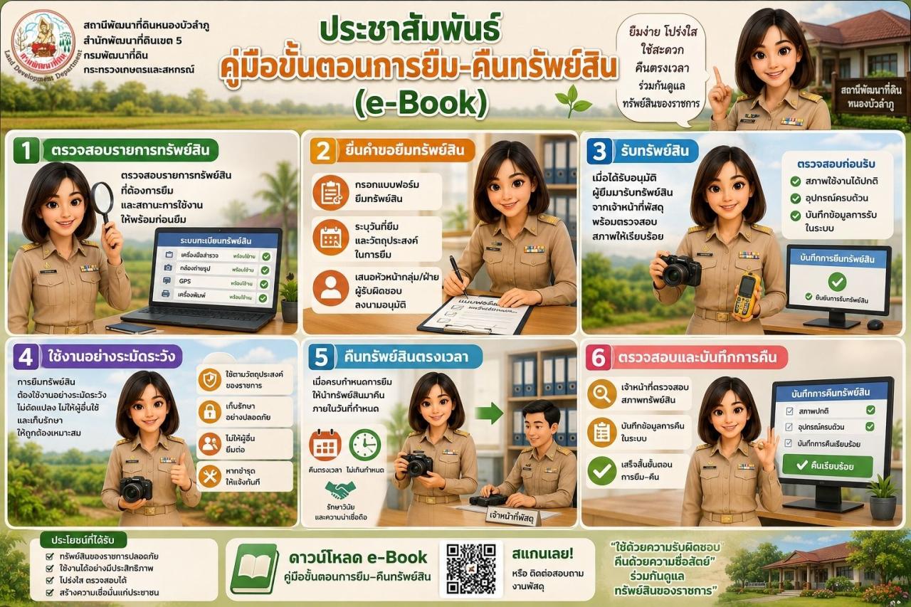 ภาพ ประชาสัมพันธ์คู่มือขั้นตอนการยืม-คืนทรัพย์สิน