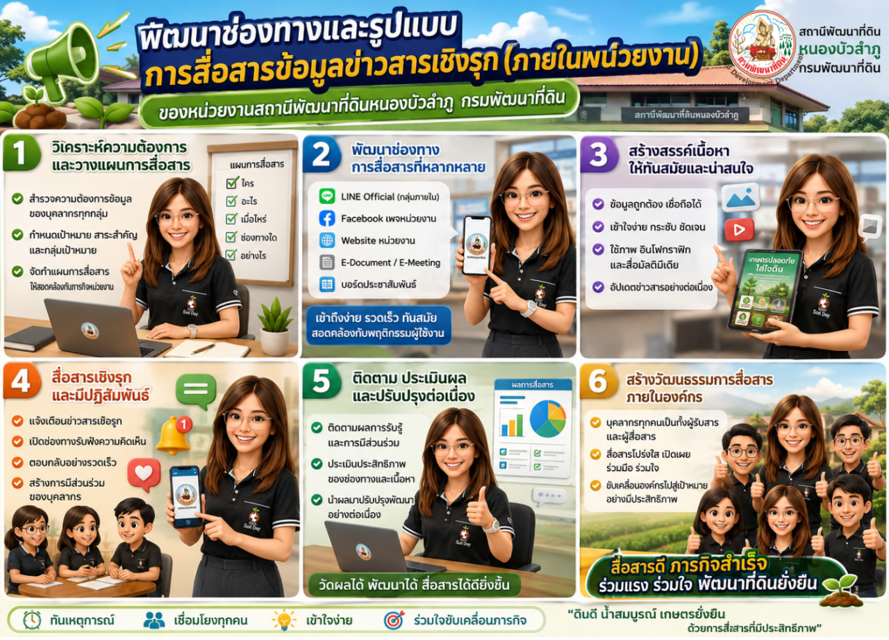 ภาพ พัฒนาช่องทางและรูปแบบการสื่อสารข้อมนูลข่าวงสารเชิงรุก (ภายในหน่วยงาน)