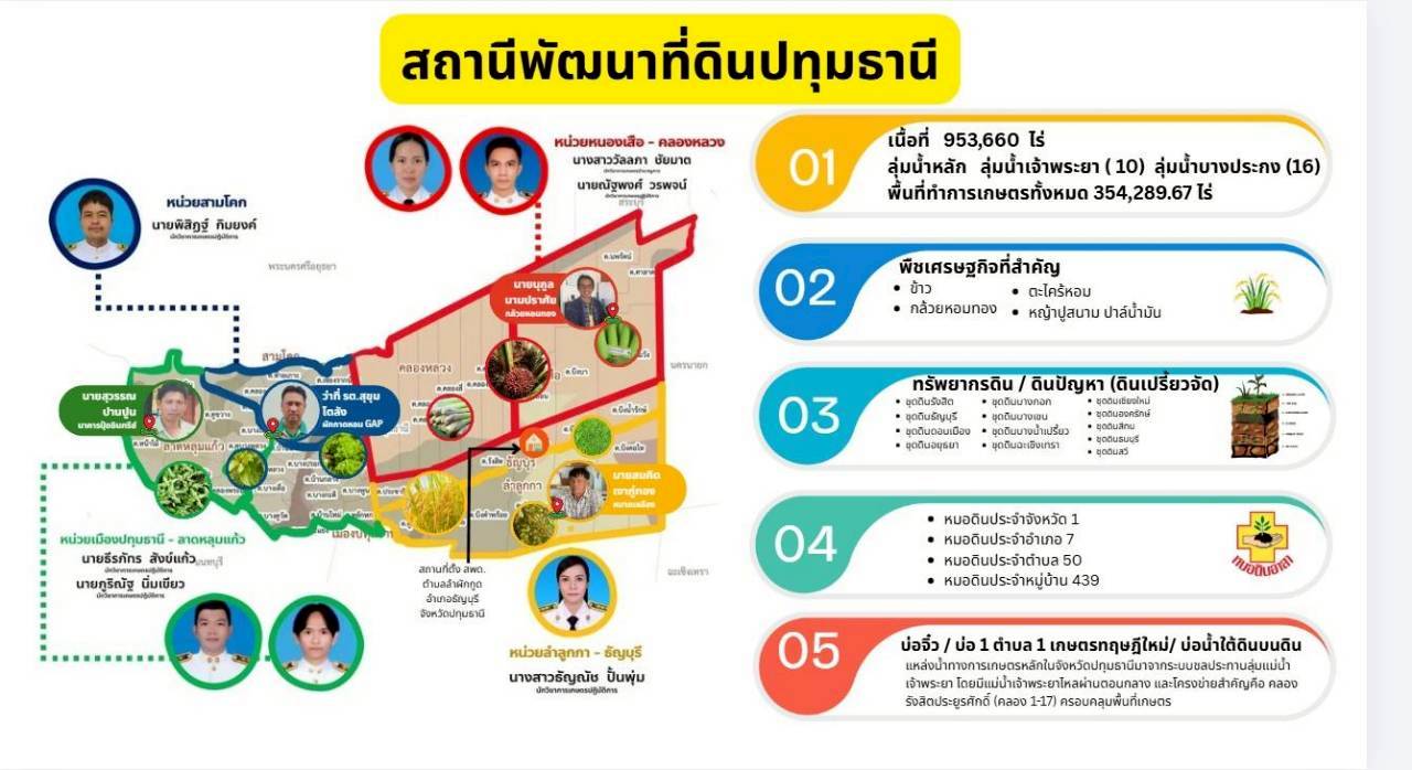 ภาพพื้นที่รับผิดชอบ สถานีพัฒนาที่ดินปทุมธานี