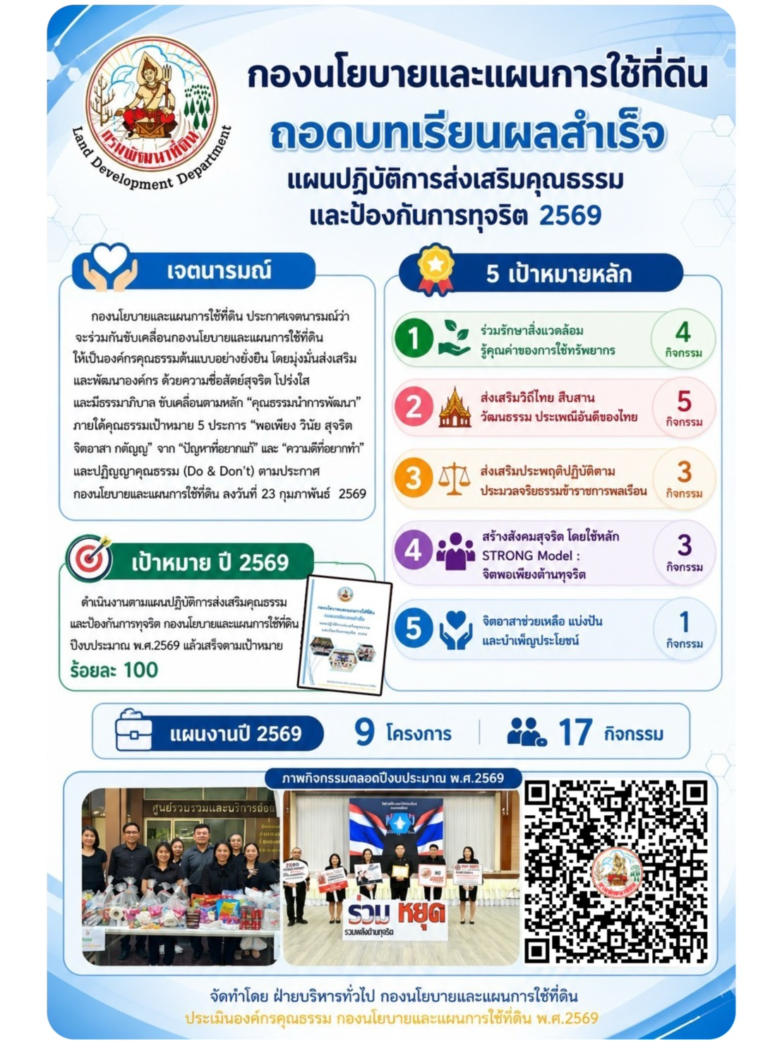 แผนปฏิบัติการส่งเสริมคุณธรรม
และป้องกันการทุจริต 2569