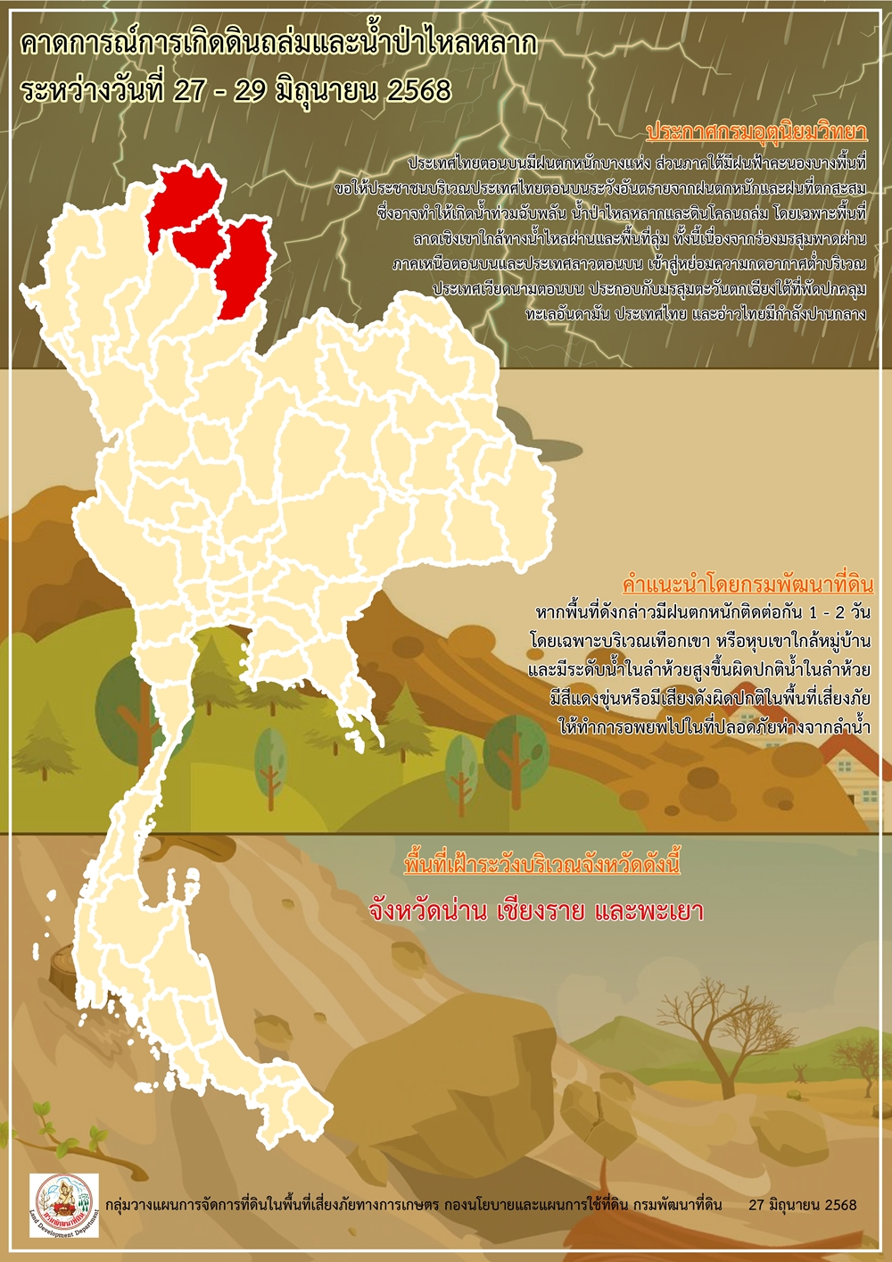 คาดการณ์การเกิดดินถล่ม