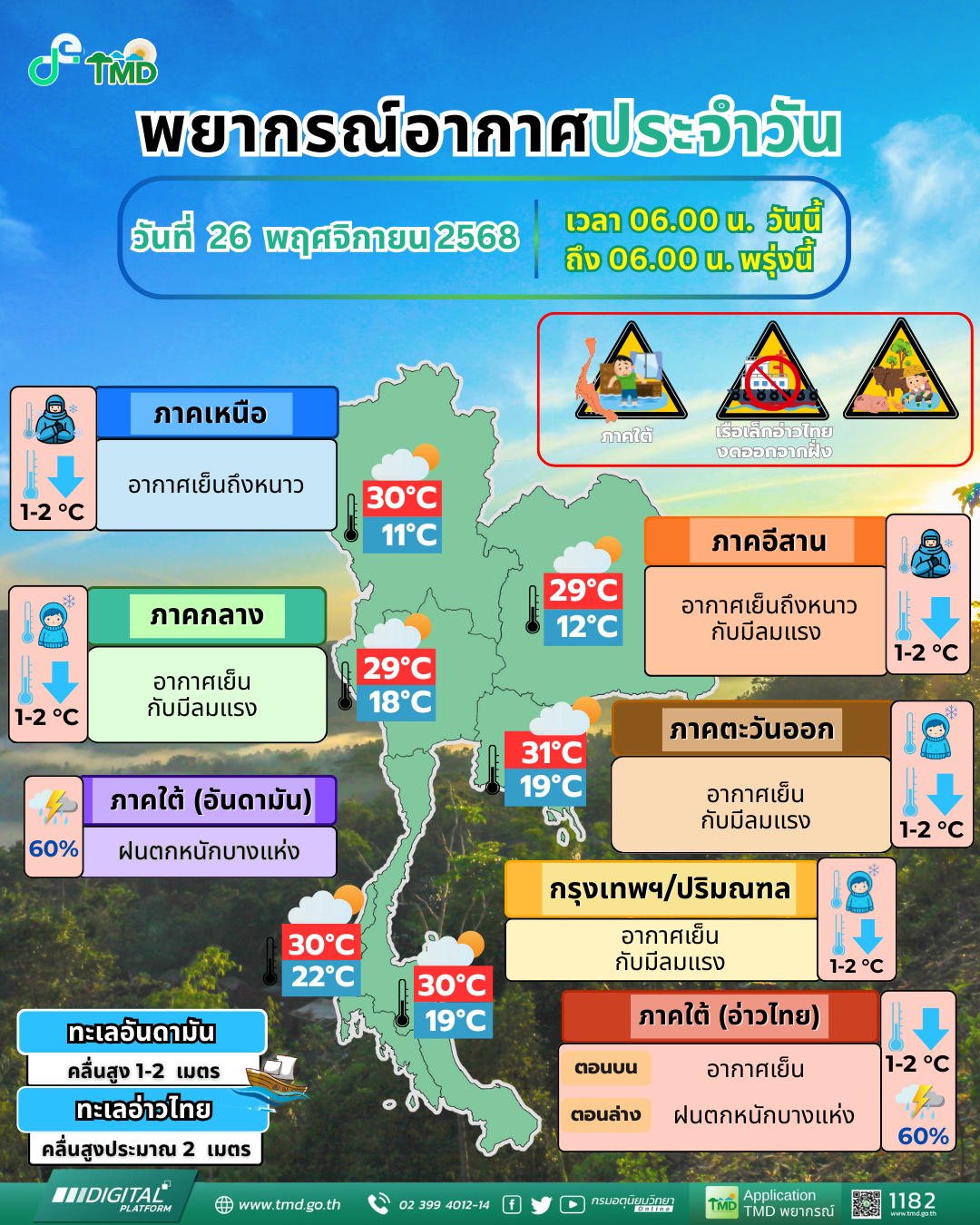 พยากรณ์อากาศ