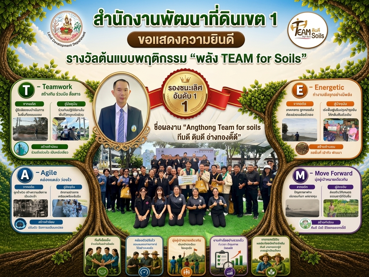 รางวัลต้นแบบพฤติกรรม “พลัง TEAM for Soils”