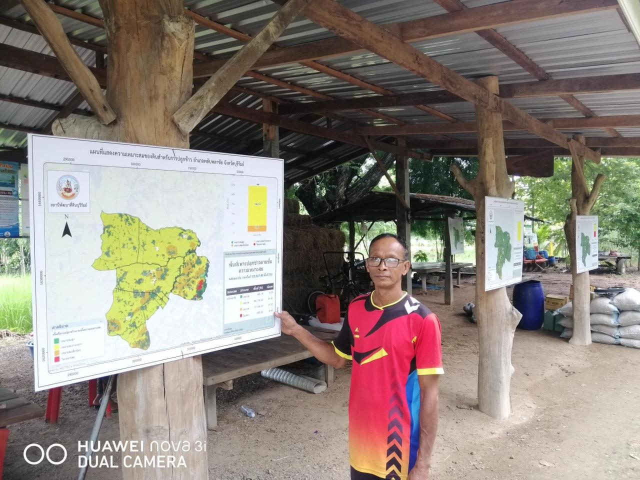 ภาพประกอบที่ 1