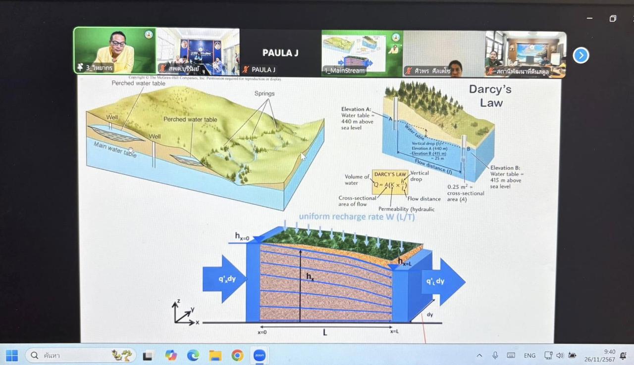 ภาพประกอบที่ 0