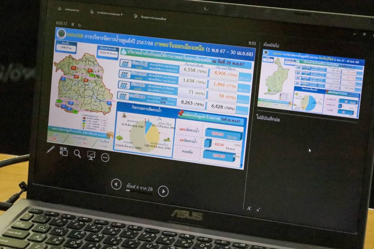 ภาพประกอบที่ 1