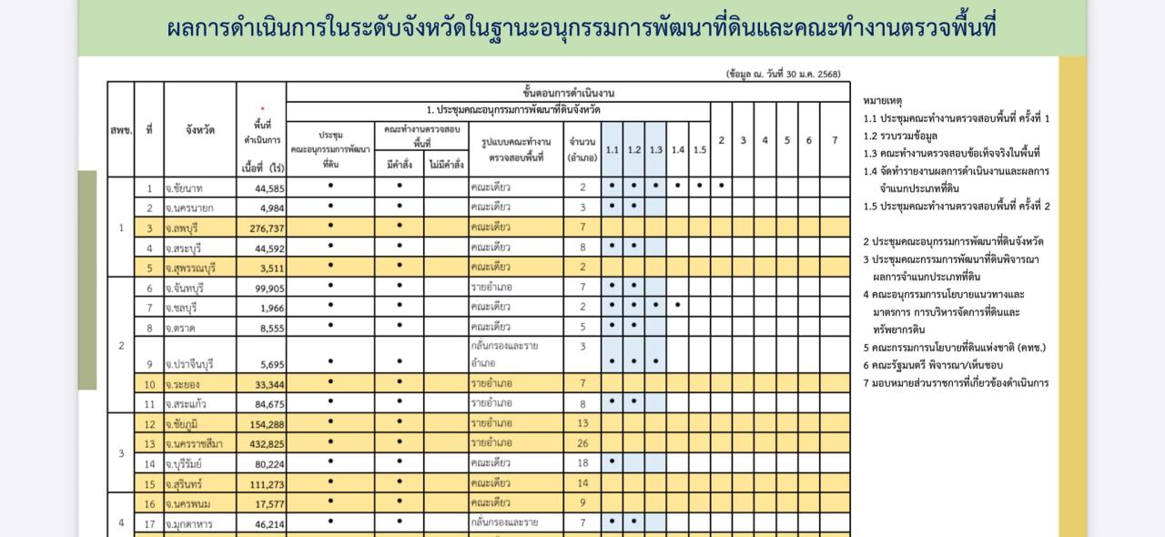 ภาพประกอบที่ 6