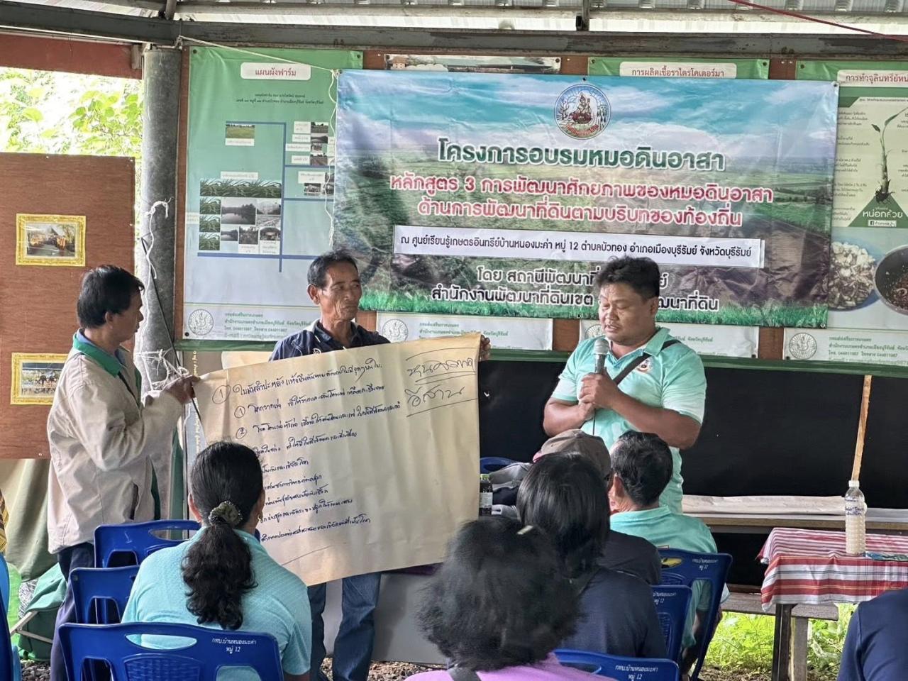 ภาพประกอบที่ 1