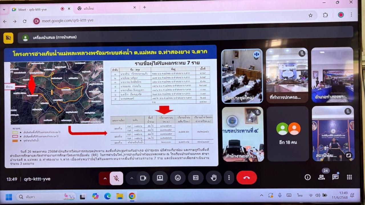 ภาพประกอบที่ 1