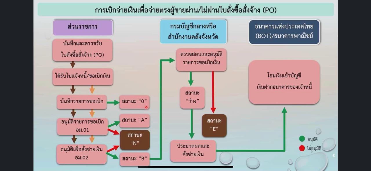 ภาพประกอบที่ 7