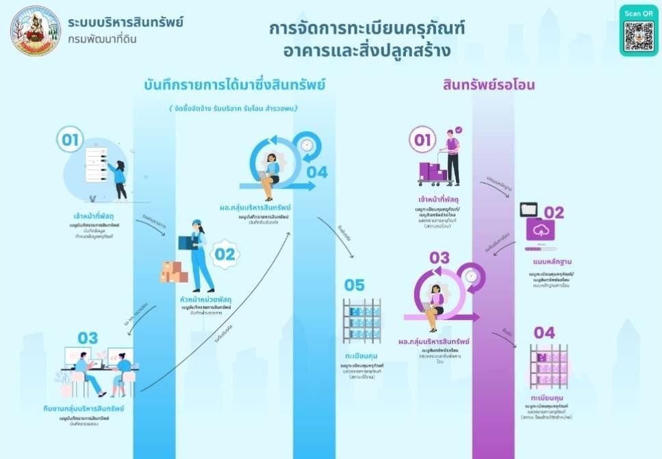 ภาพประกอบที่ 6