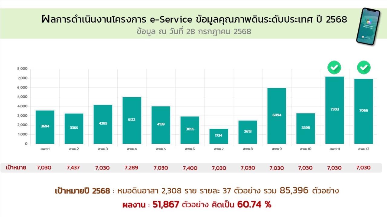ภาพประกอบที่ 6