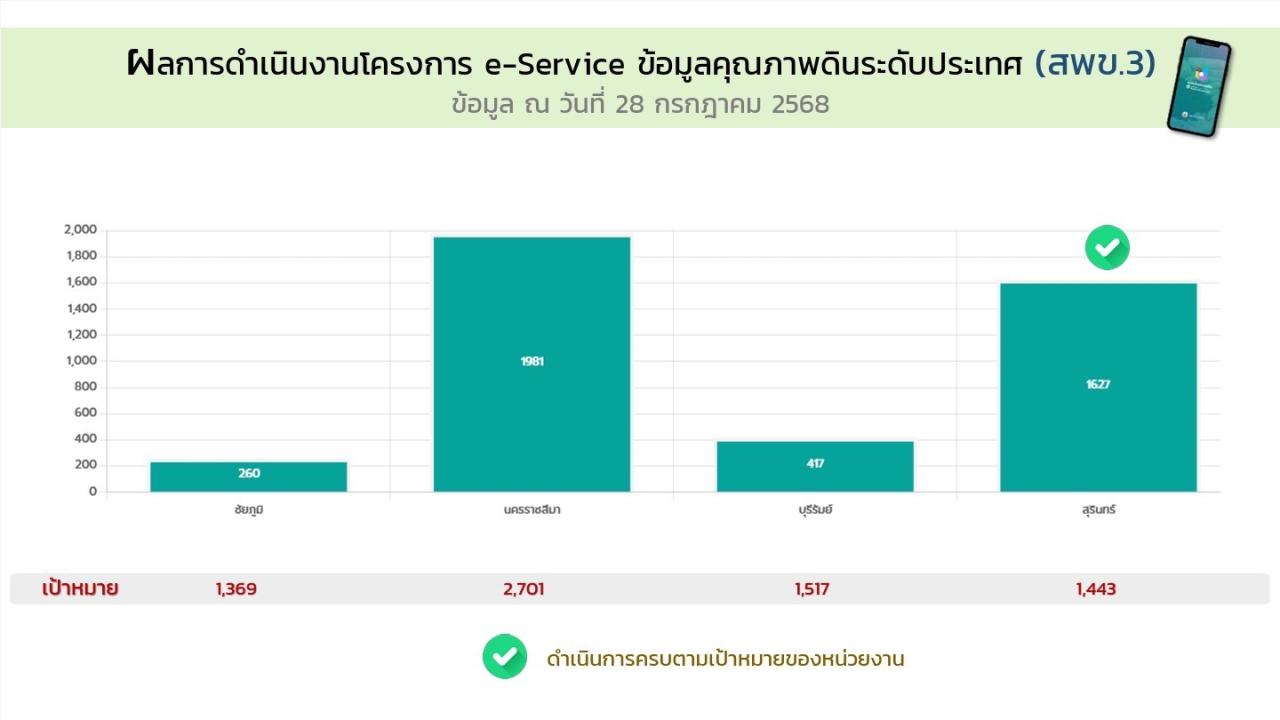 ภาพประกอบที่ 7