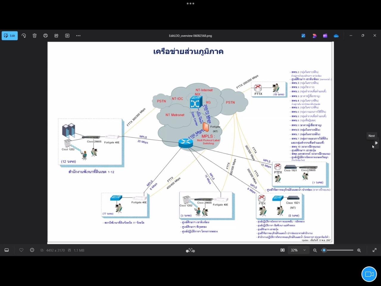 ภาพประกอบที่ 4