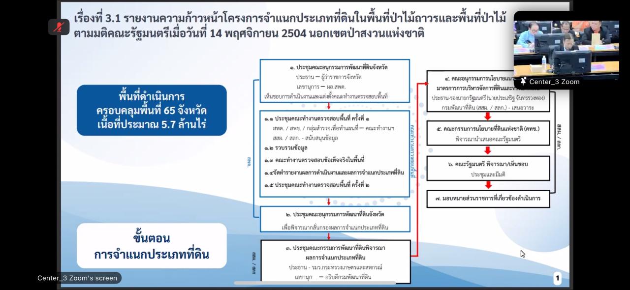 ภาพประกอบที่ 6