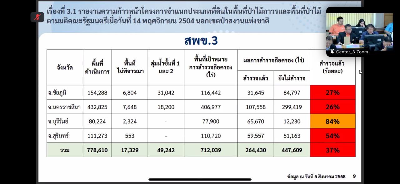 ภาพประกอบที่ 7