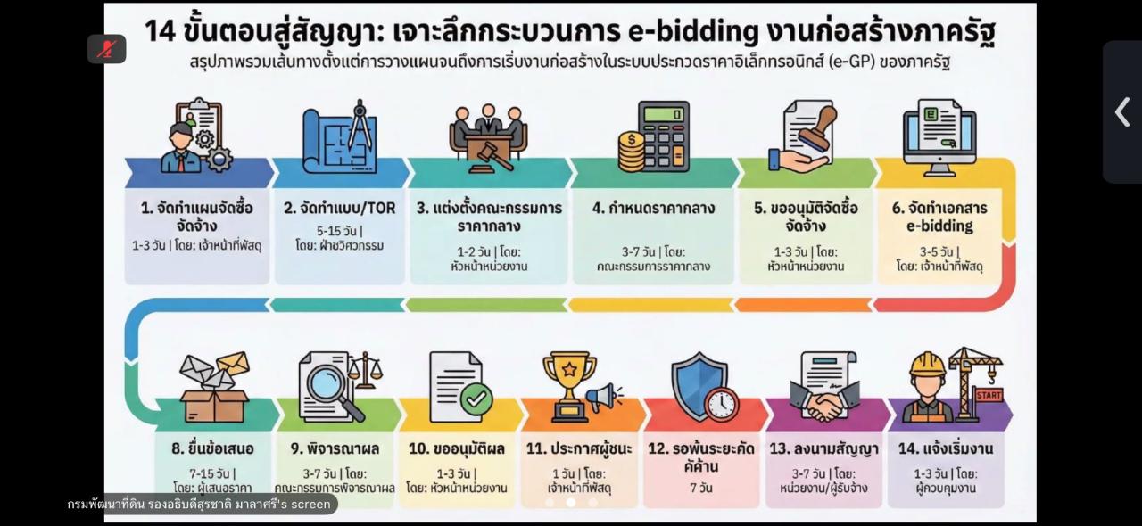 ภาพประกอบที่ 6