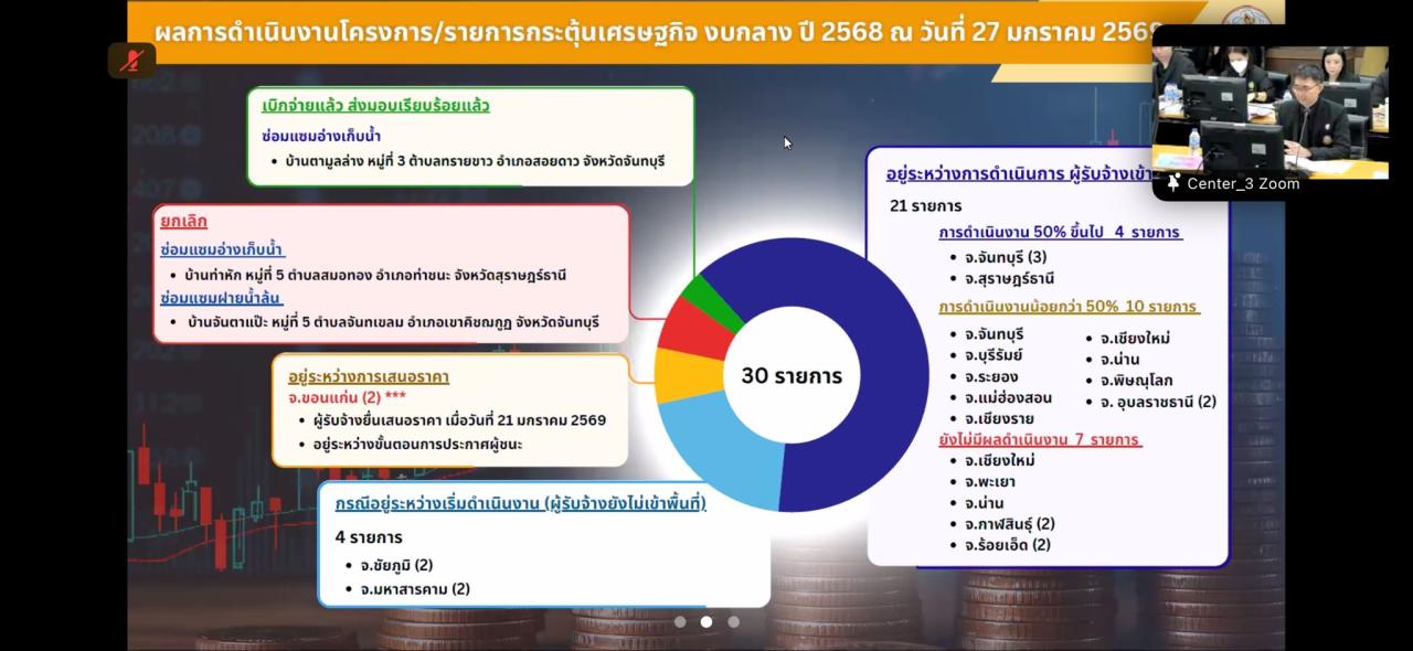 ภาพประกอบที่ 5