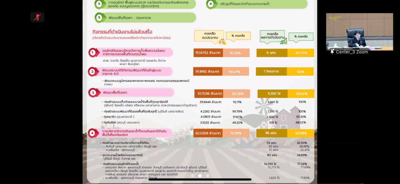 ภาพประกอบที่ 6