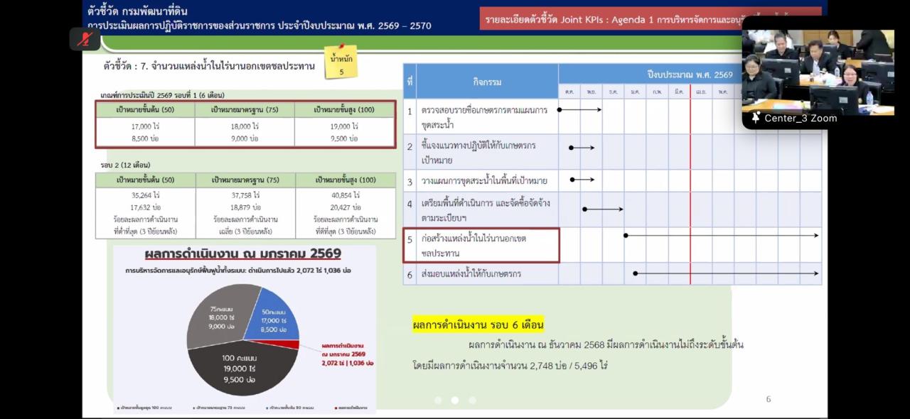 ภาพประกอบที่ 7