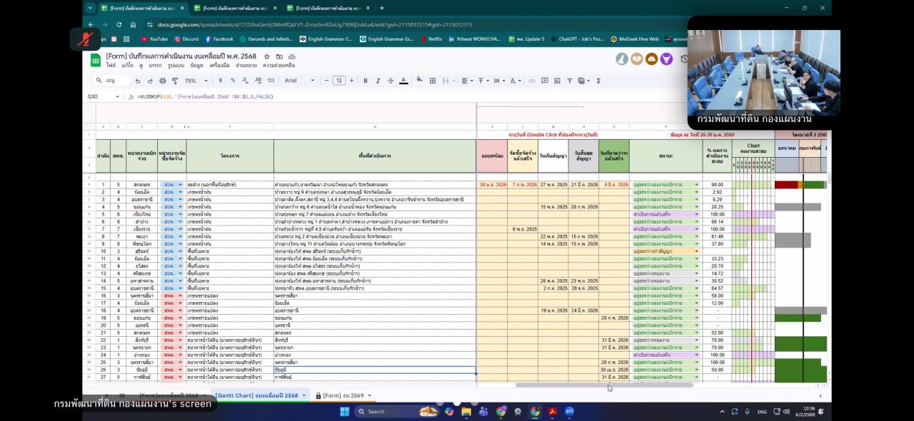 ภาพประกอบที่ 2