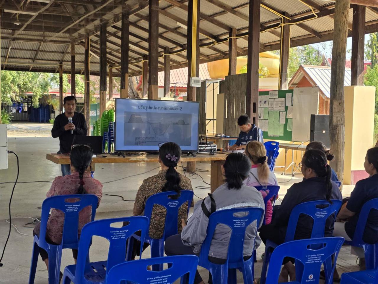 ภาพประกอบที่ 3