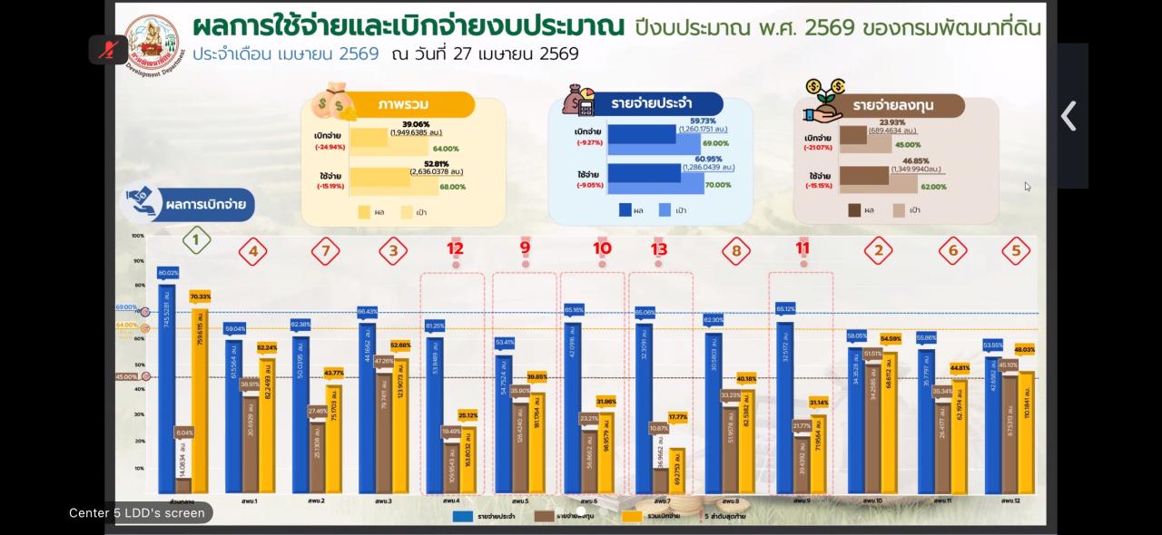 ภาพประกอบที่ 6