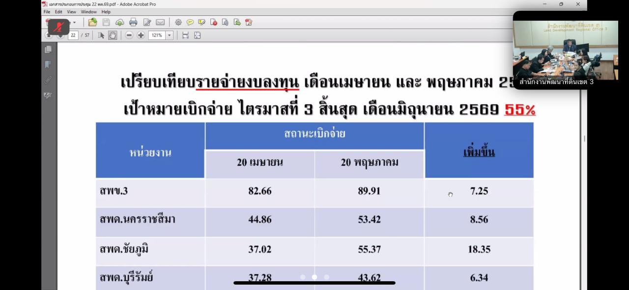 ภาพประกอบที่ 7