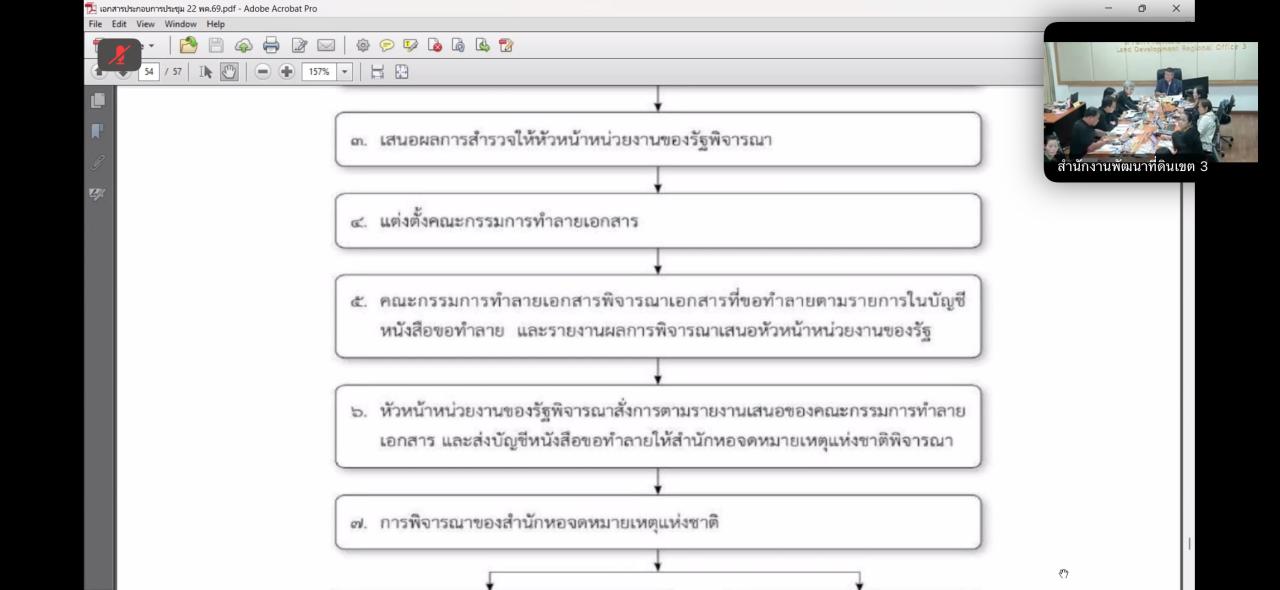 ภาพประกอบที่ 8
