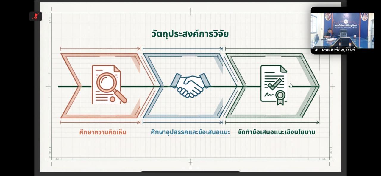 ภาพประกอบที่ 10