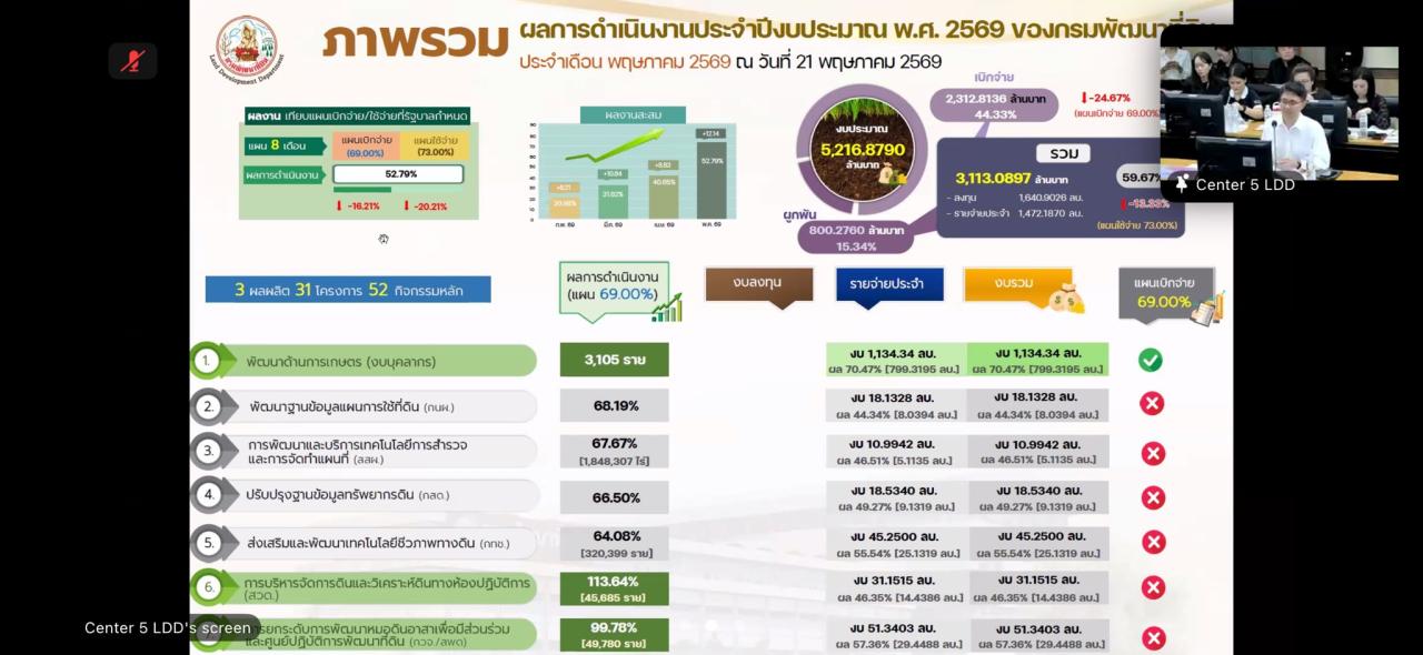 ภาพประกอบที่ 5
