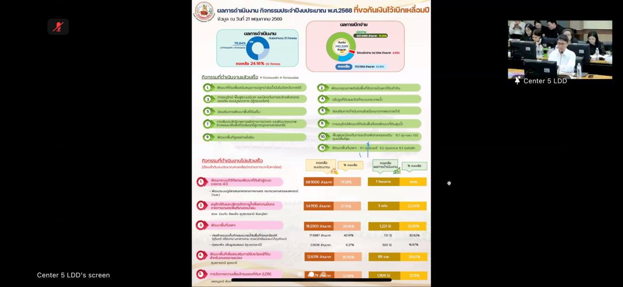 ภาพประกอบที่ 6
