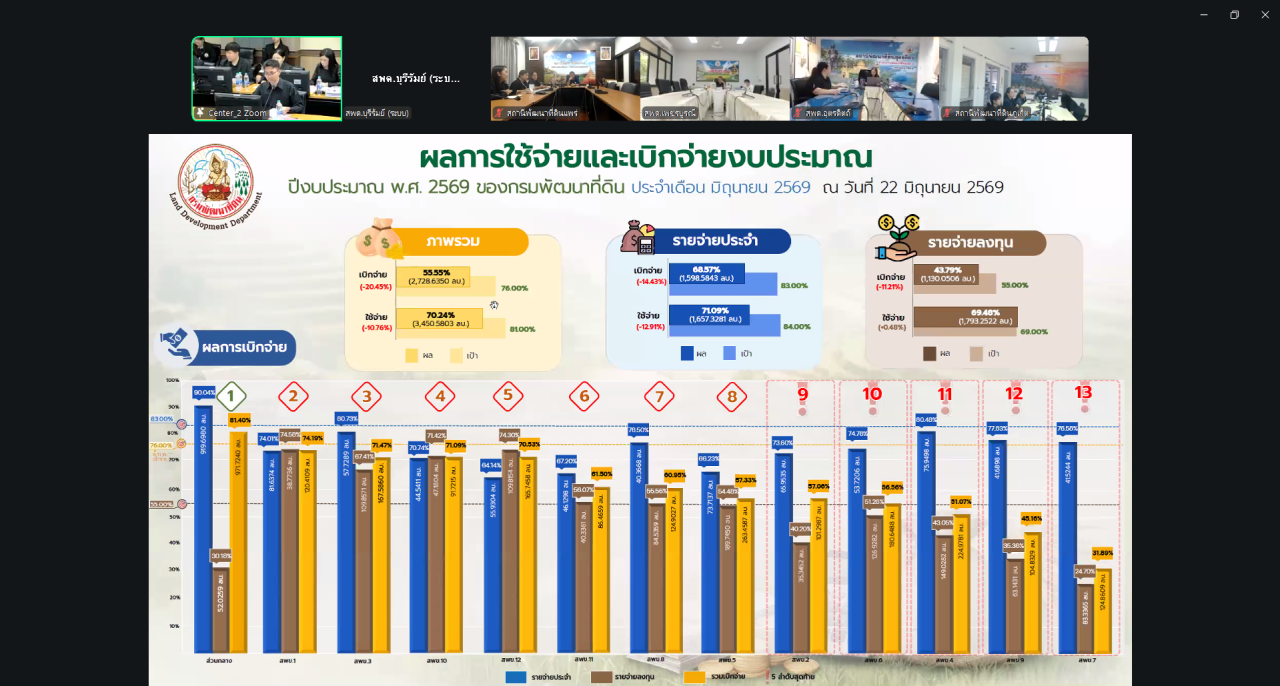ภาพประกอบที่ 6