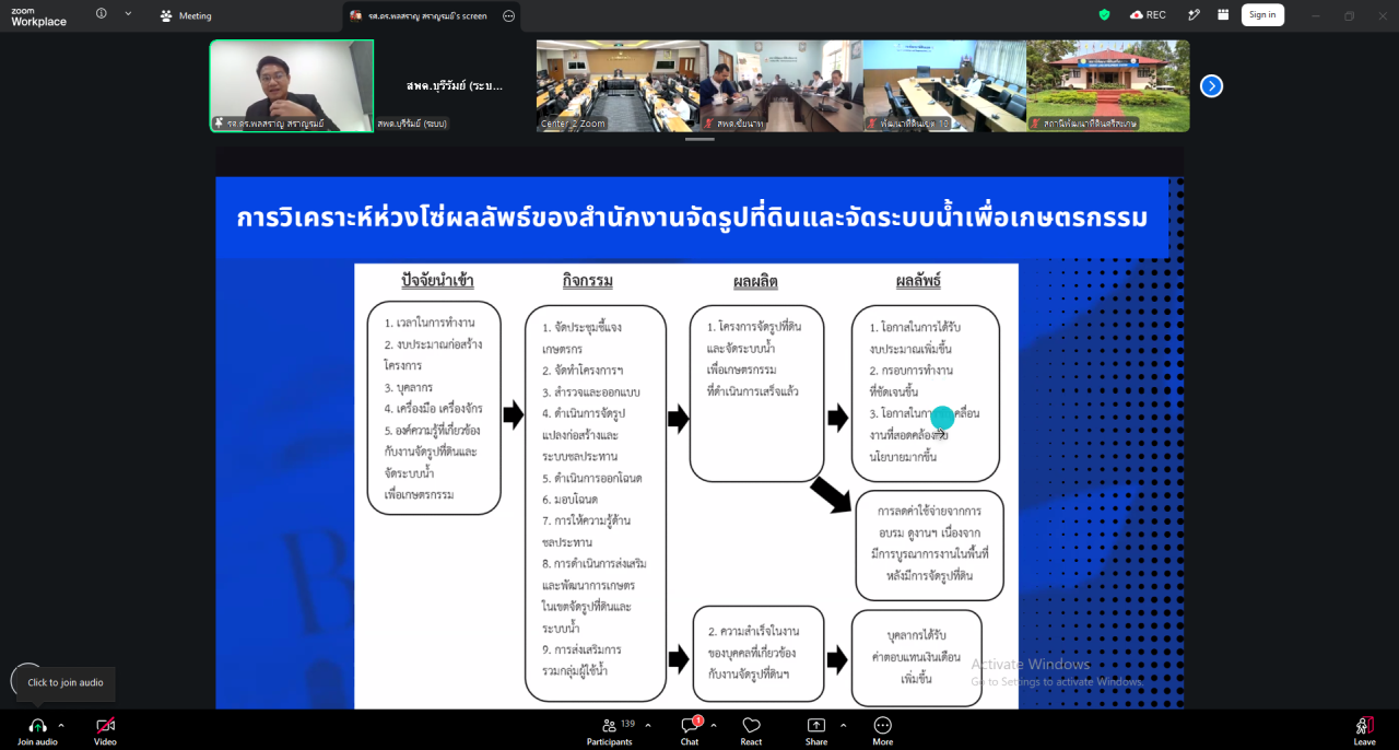 ภาพประกอบที่ 6