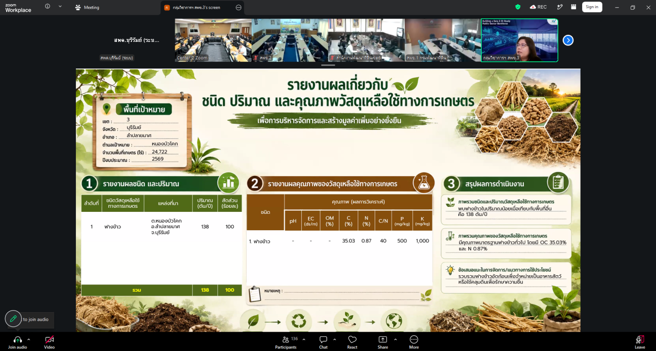 ภาพประกอบที่ 7